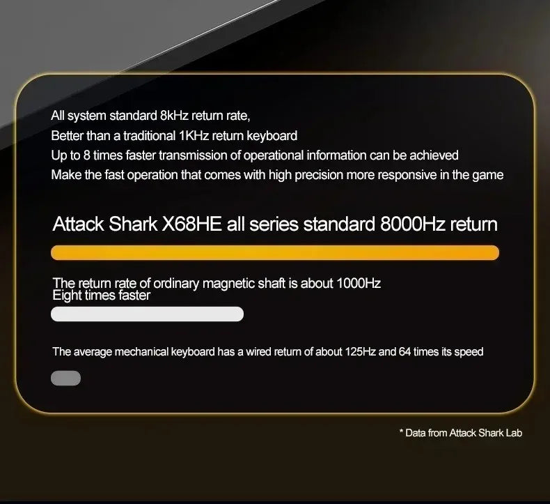 Attack Shark X68