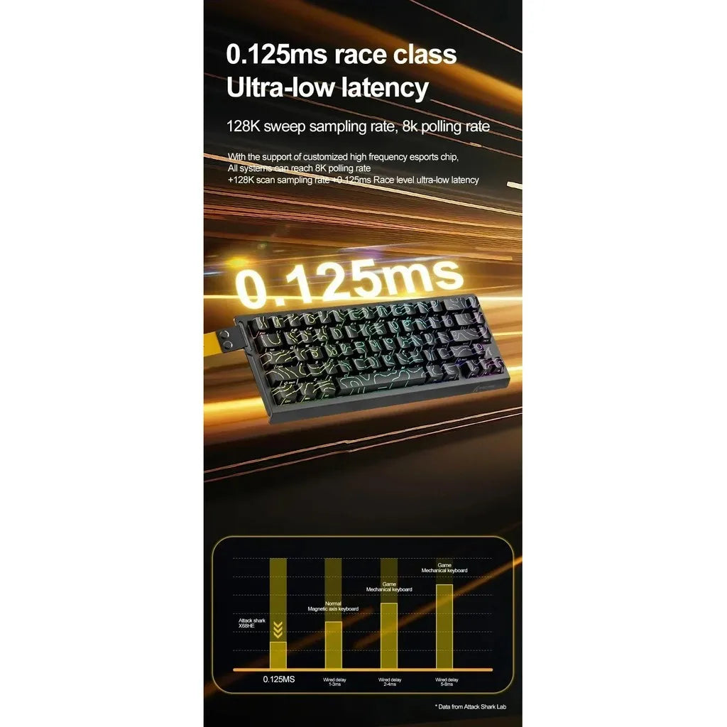 Attack Shark X68